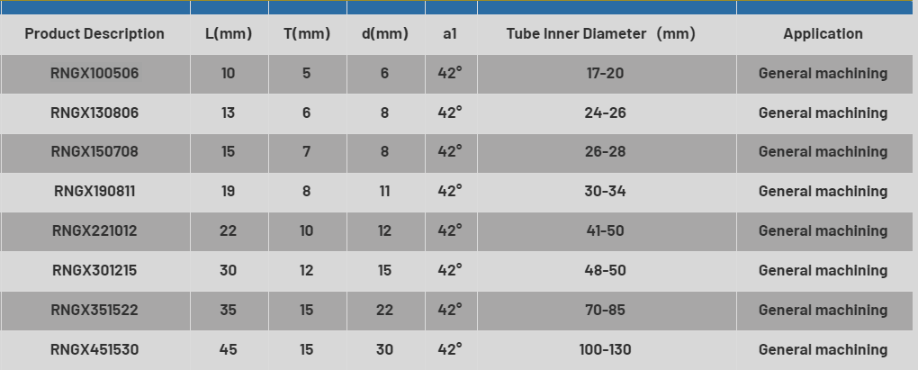 RNGX carbide cutting ring inserts item listing