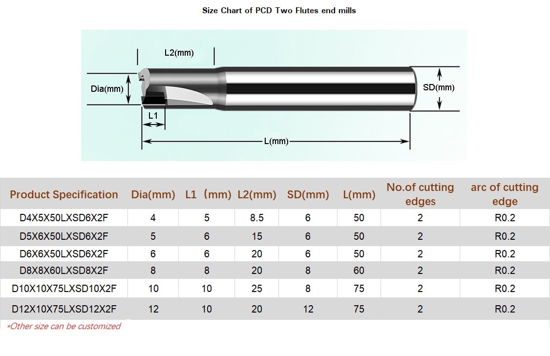 Size chart of Two flutes PCD endmils 