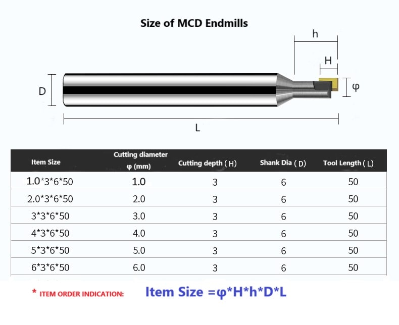 Size of ToolingBox MCD Endmills